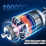 VortexVac - Dual Mode Household Cleaning Machine