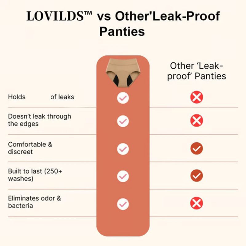ComfortLock – Leak-Proof Underwear
