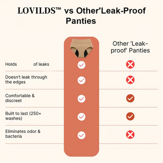 ComfortLock – Leak-Proof Underwear
