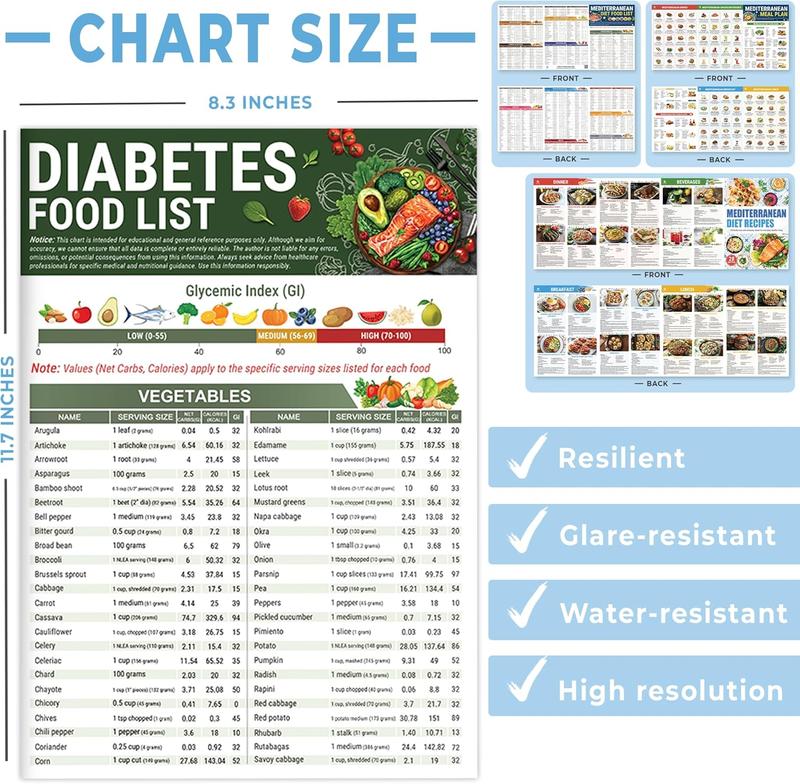 Glycease - Low-GI Food & Meal Planning System
