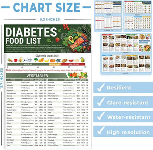 Glycease - Low-GI Food & Meal Planning System