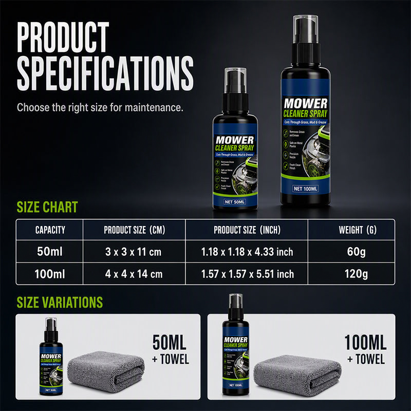 CleanForce – Heavy Duty Mower Cleaning Degreaser