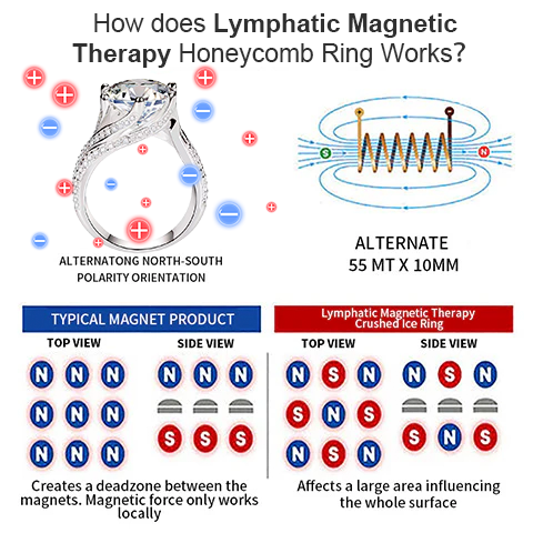 TheraLux - Magnetic Sparkling Ring for Metabolism & Style