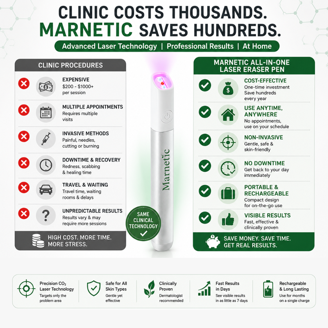SkinRenew – All-in-One CO₂ Laser Eraser Pen