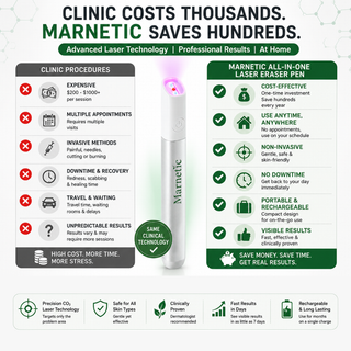 SkinRenew – All-in-One CO₂ Laser Eraser Pen