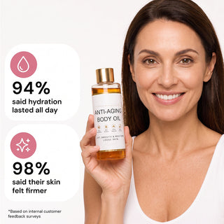 FirmAura – Intensive Body Smoothing & Firming Oil