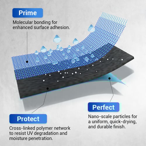 SealGuard – Waterproof Polyurethane Coating