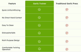 GarliPro – Multi-Functional Garlic Twister