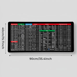 SwiftKeys - Ergonomic Shortcut Keyboard Mat