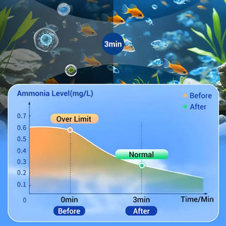 AquaPure – Water Purification Tablets