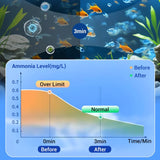 AquaPure – Water Purification Tablets