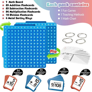 MathMaster – Interactive Practice Learning Kit
