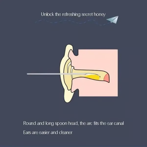 PureEar – Precision Ear Wax Removal Set