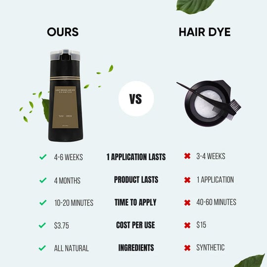 GreyGuard - Nourish & Transform