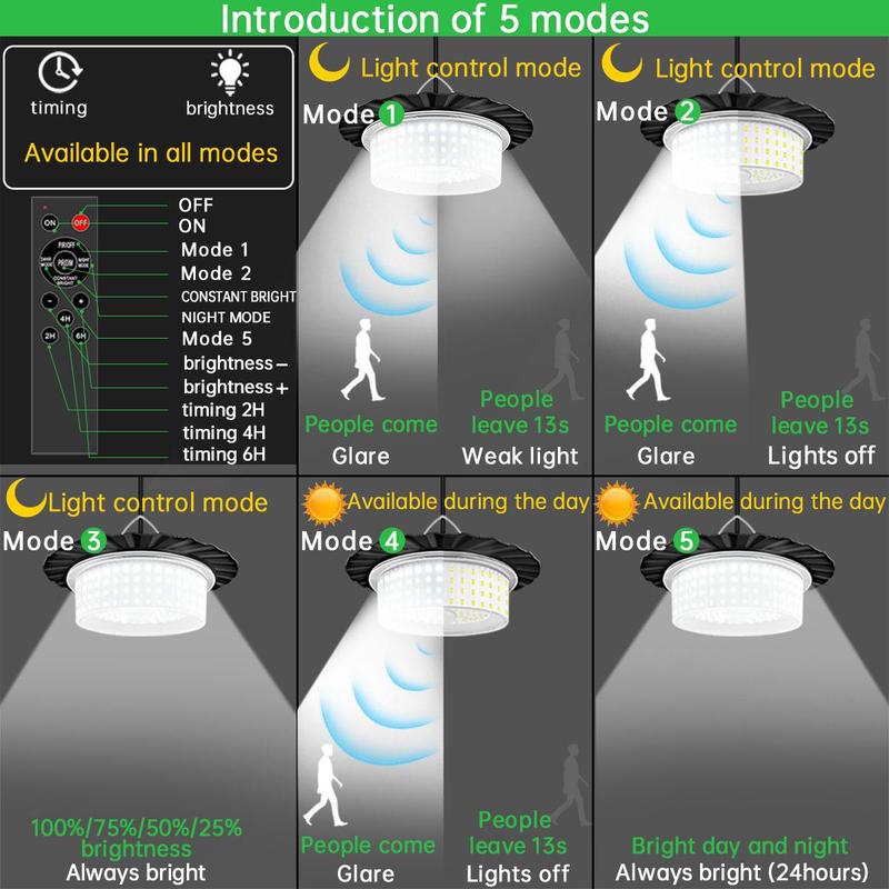SolarBeam - 224-LED Pendant Light