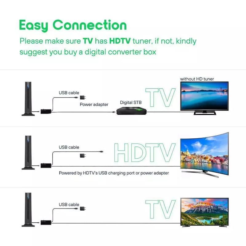 SignalMax - Long-Range HDTV Antenna
