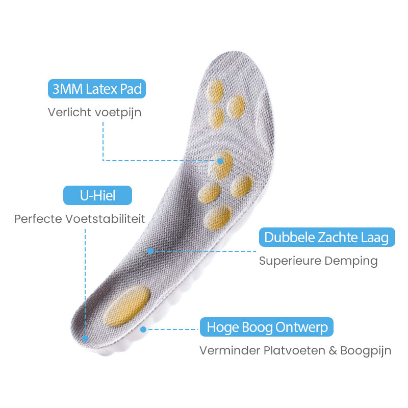 AeroCloud – 4D Cushioning Comfort Insoles