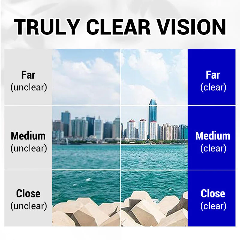 LumaView – High-Definition Adaptive Reading Glasses