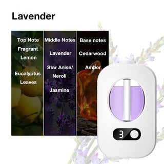 ScentFlow – Smart Automatic Aromatherapy Fragrance Diffuser