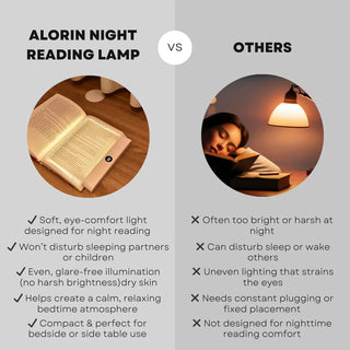 DreamLit – Night Reading Lamp for Gentle Eye