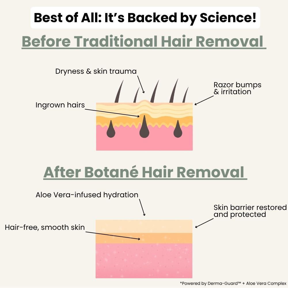 tryskintle  Hair Removal Cream