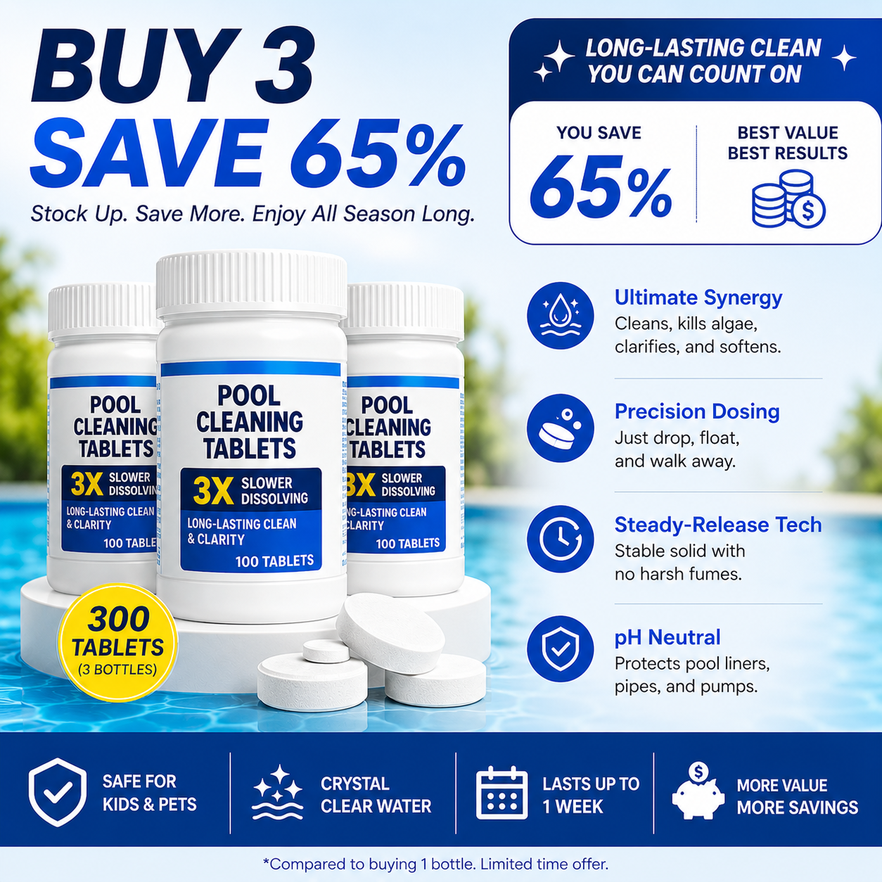 HydroClean – Pool Purifying Tablets for Clear Water