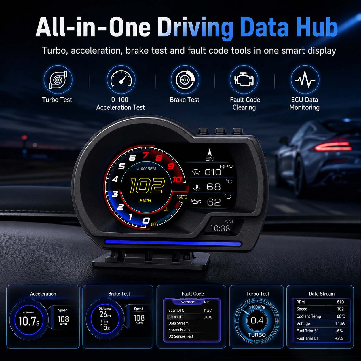 DriveSync – Advanced Digital Dashboard Display System