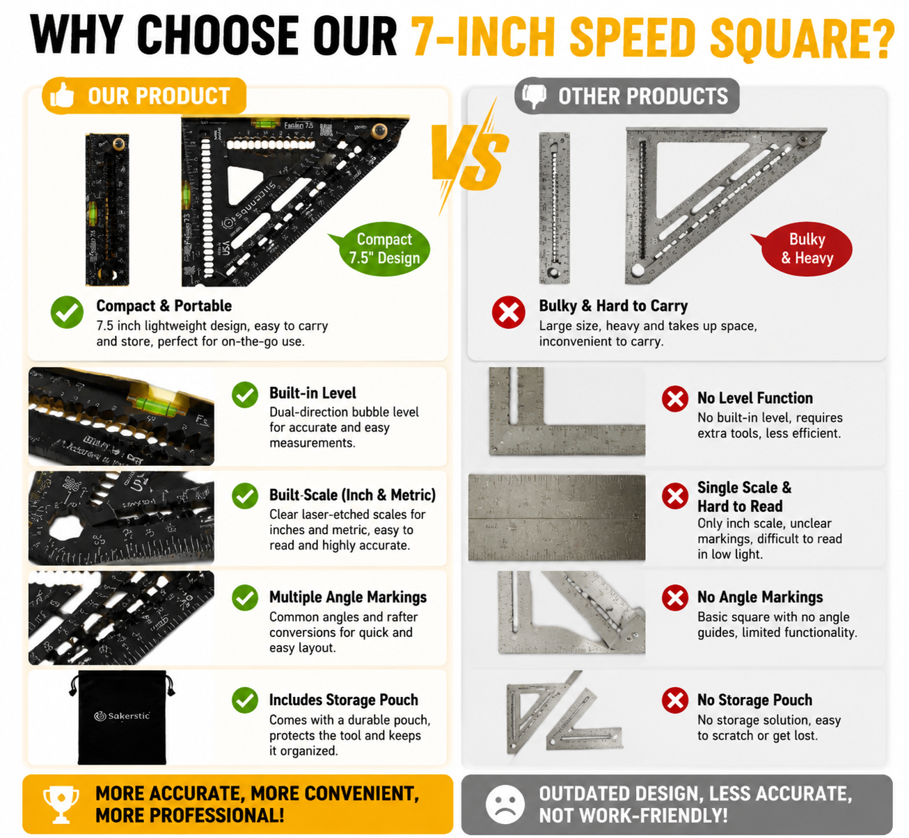 AngleMaster – Multi-Angle Measuring Tool
