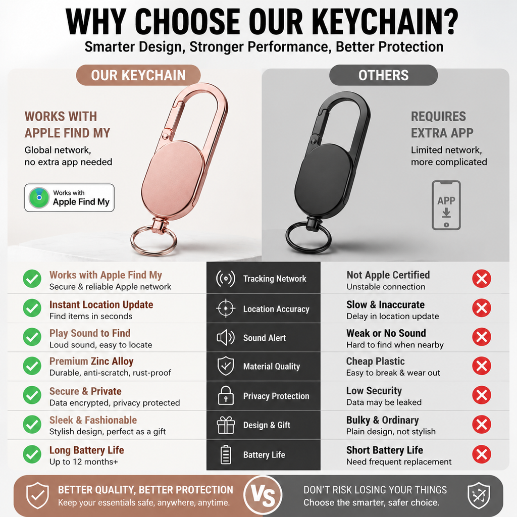 TrackGuard – Smart Key Finder