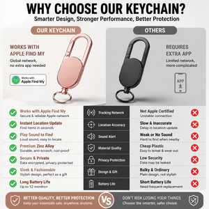 TrackGuard – Smart Key Finder