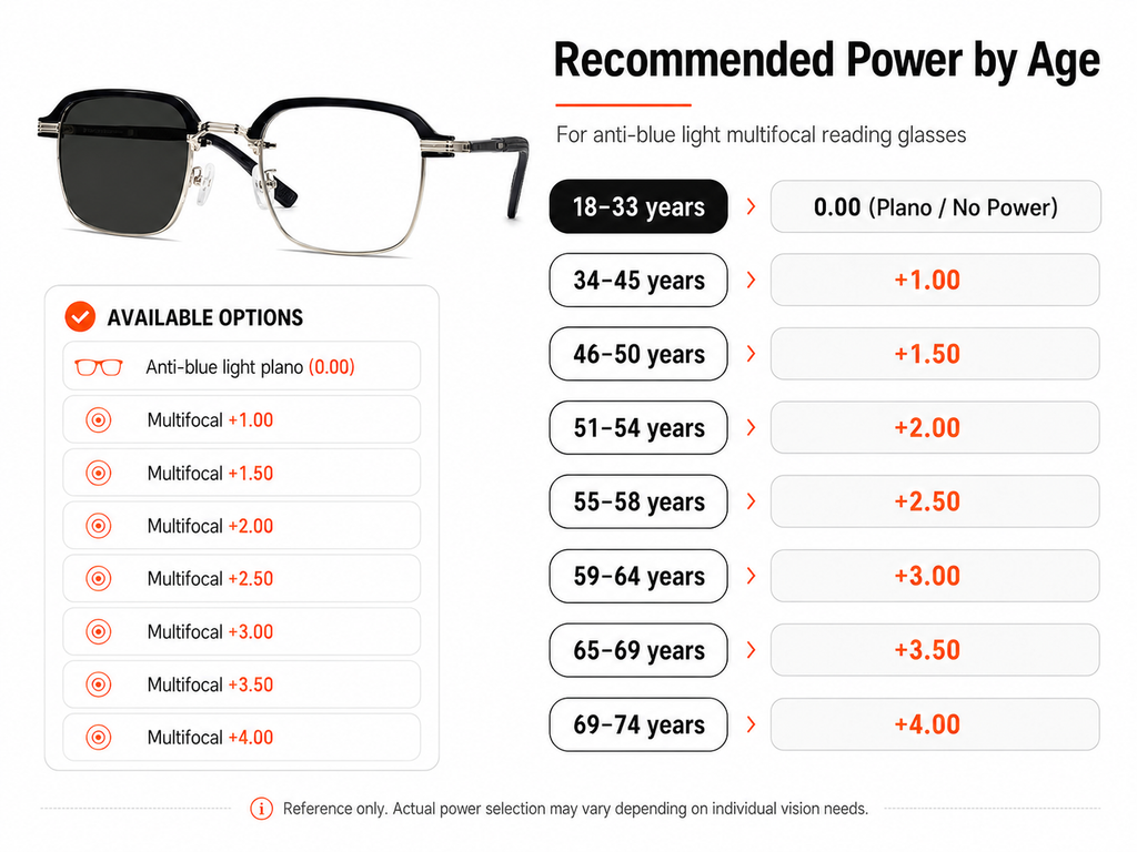 FocusPro – HD Auto-Adjust Reading Glasses