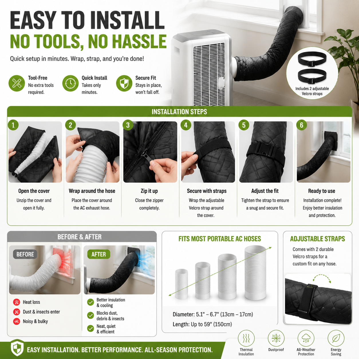 PipeShield – Insulated AC Hose Cover