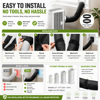 PipeShield – Insulated AC Hose Cover
