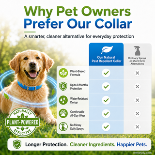 PetGuard – Natural Pest Protection Collar