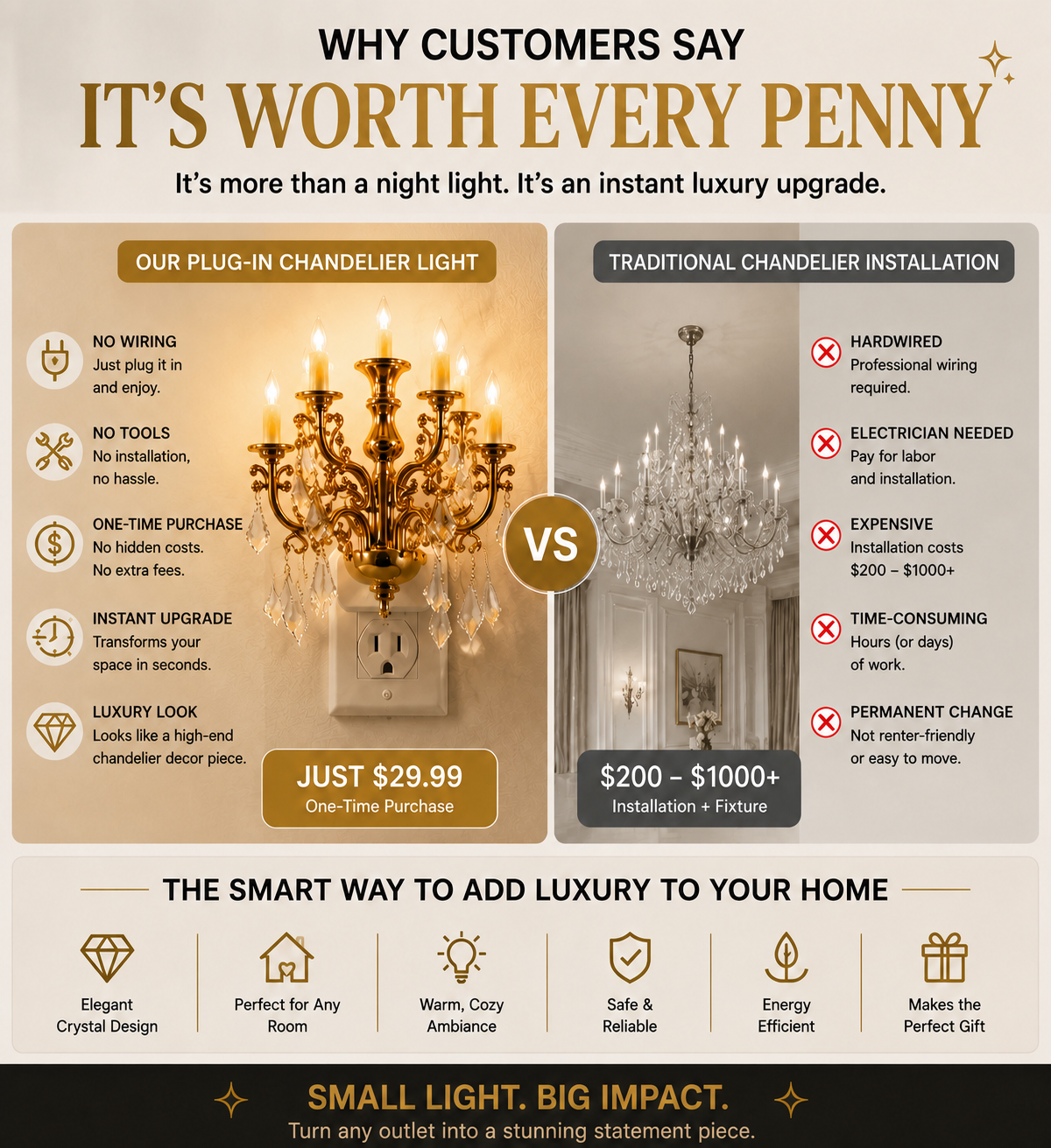 LumiCrystal – Plug-In Chandelier Night Light