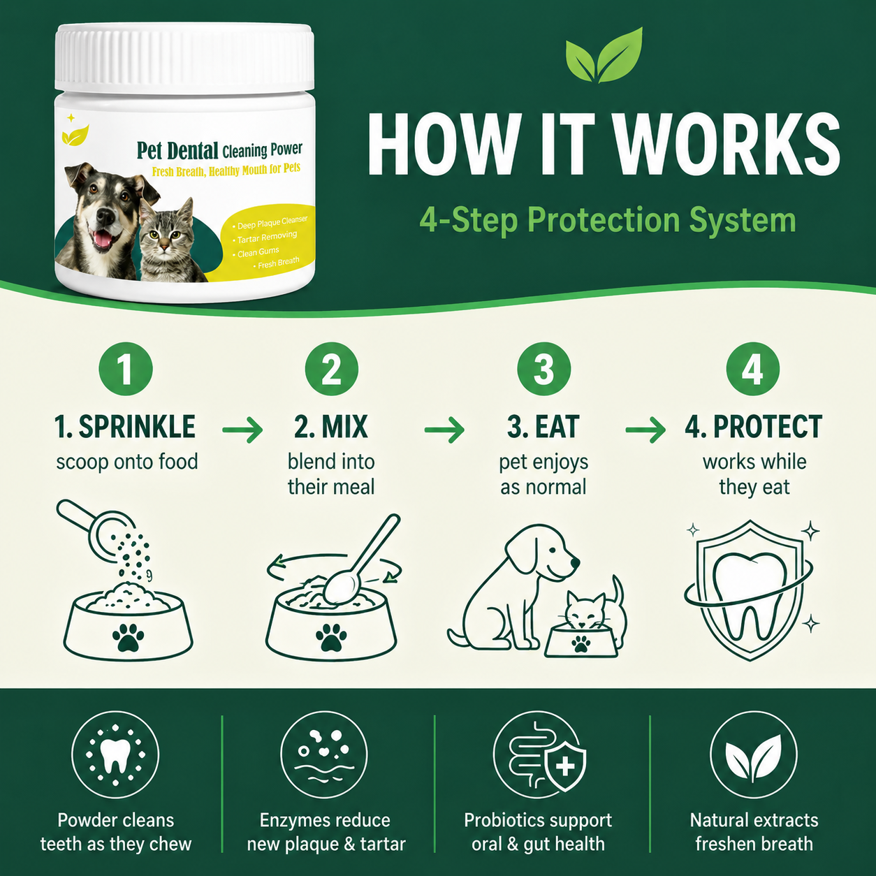 PawFresh – Natural Daily Pet Dental Powder