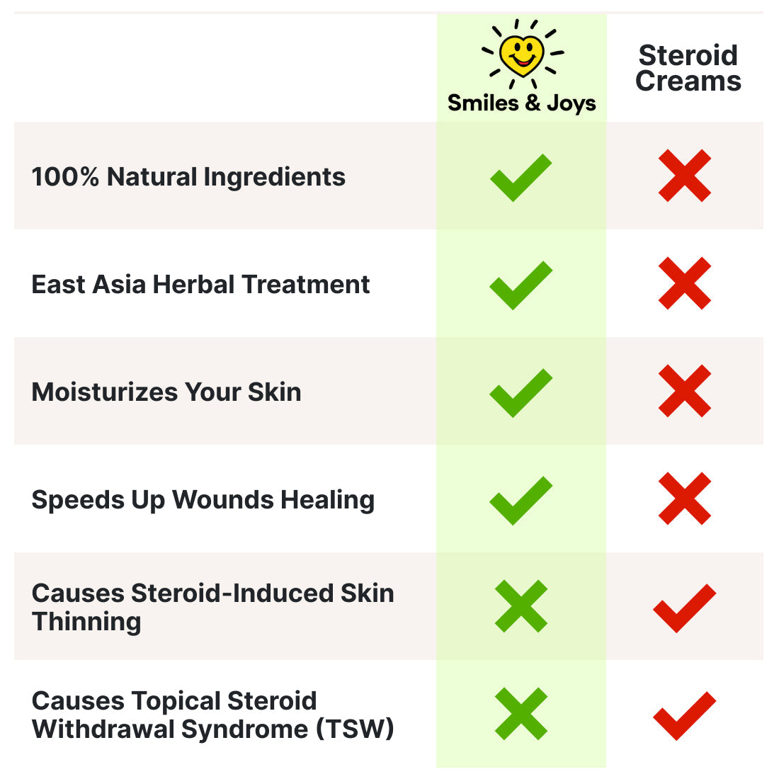 HerbaCalm - Gentle Healing Herbal Cream
