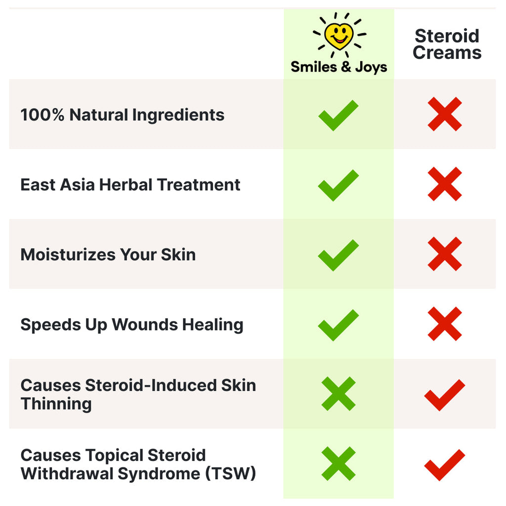 HerbaCalm - Gentle Healing Herbal Cream