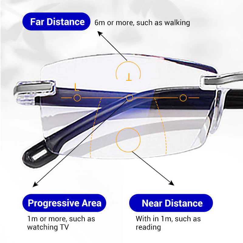 LumaView – High-Definition Adaptive Reading Glasses