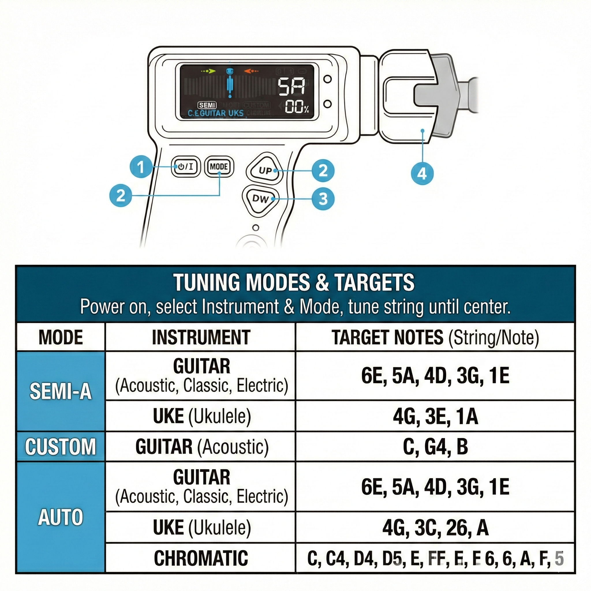 Strummer - Auto Tuning Guitar Companion