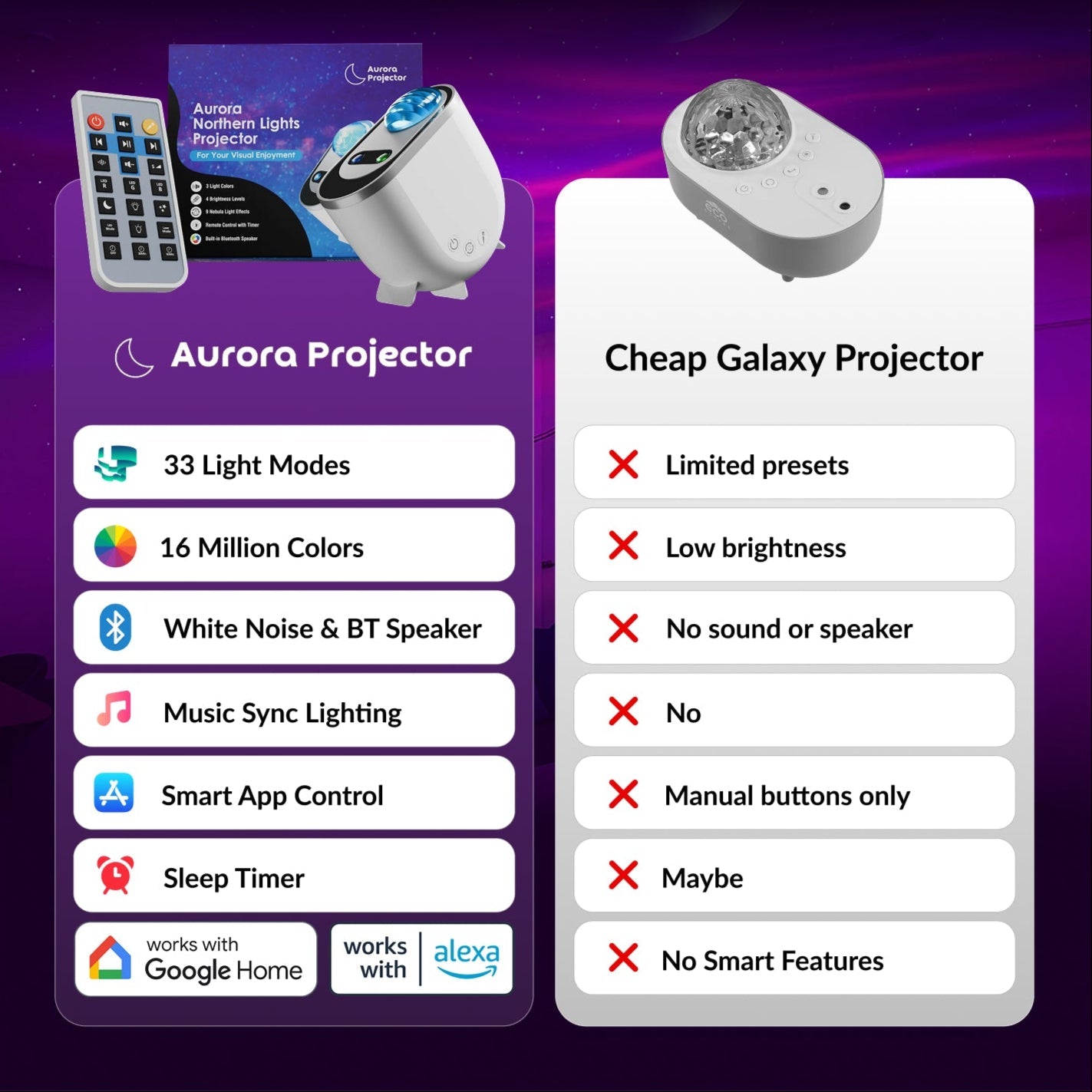 CosmoGlow - Northern Lights Projector for Stress Relief & Mood Lighting