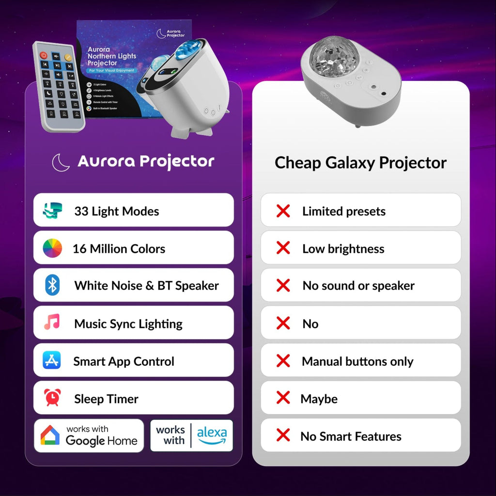 CosmoGlow - Northern Lights Projector for Stress Relief & Mood Lighting