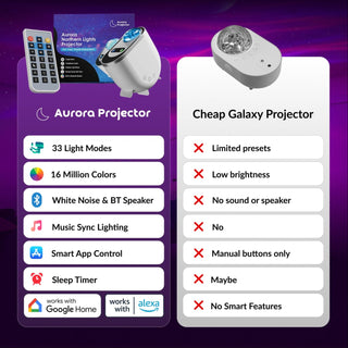 CosmoGlow - Northern Lights Projector for Stress Relief & Mood Lighting