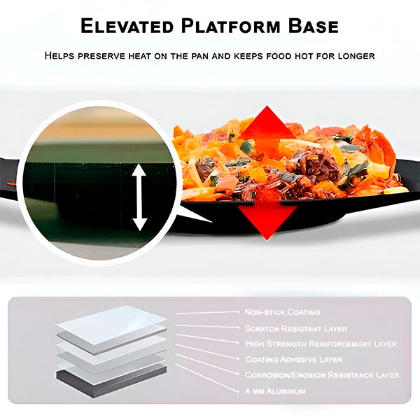 EasyCook – Non-Stick Multi-Purpose Pan
