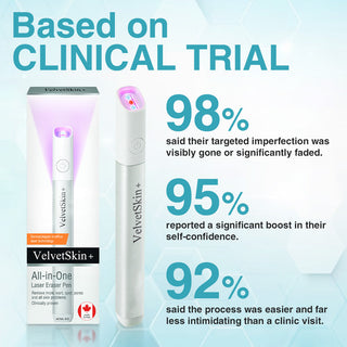 ✨VelvetSkin+™ All-in-One CO₂ Laser Eraser Pen | Removes Moles, Warts, Skin Flaws & Pigmentation