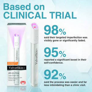ClearDerm – CO₂ Laser Skin Correction Pen