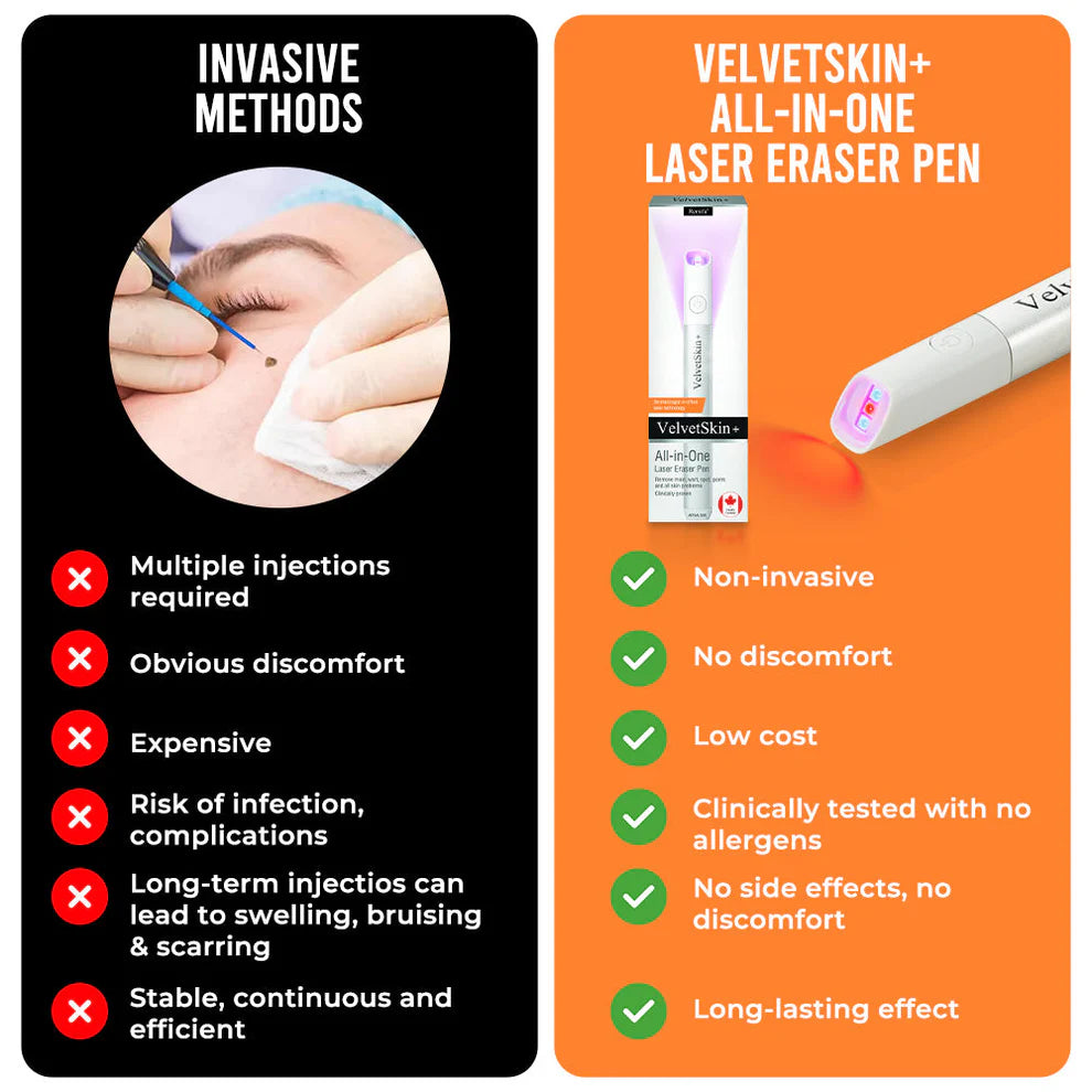 ClearDerm – CO₂ Laser Skin Correction Pen