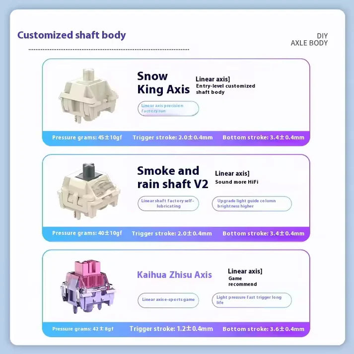 AeroStrike – Wireless Mechanical Gaming Keyboard