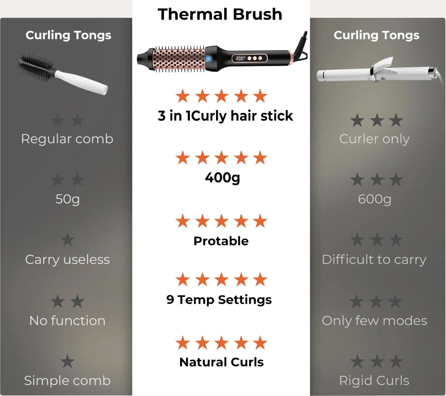 SmoothNova – Ionic Hair Styling Brush