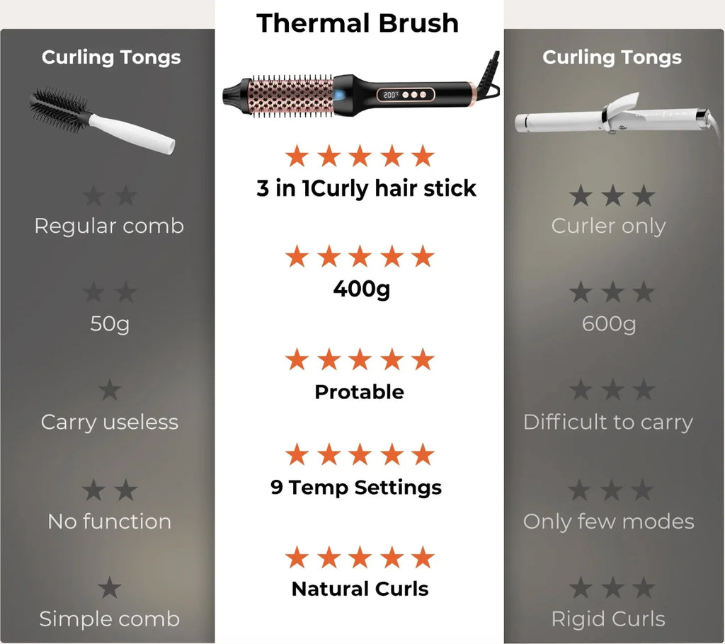SmoothNova – Ionic Hair Styling Brush